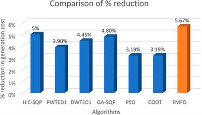 Integrating economic load dispatch information into the blockchain smart contracts based on the fractional-order swarming optimizer